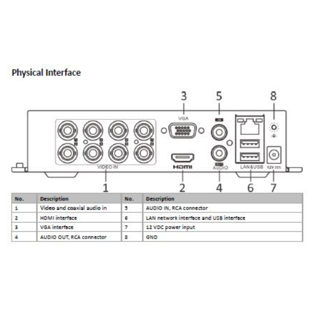 2MP 8 CHANNEL DVR PLASTIC IDS-7108HQHI-M1/S BRAND:HIKVISION