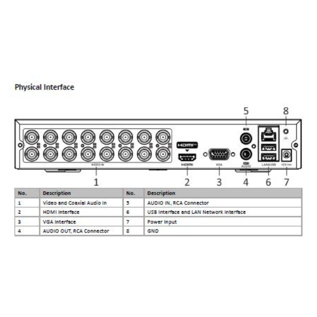 2MP 16 CHANNEL DVR PLASTIC IDS-7116HQHI-M1/S BRAND:HIKVISION
