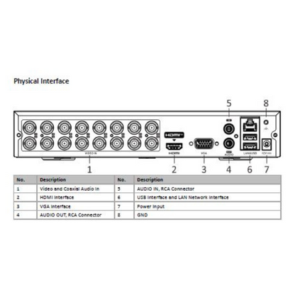 2MP 16 CHANNEL DVR PLASTIC IDS-7116HQHI-M1/S BRAND:HIKVISION