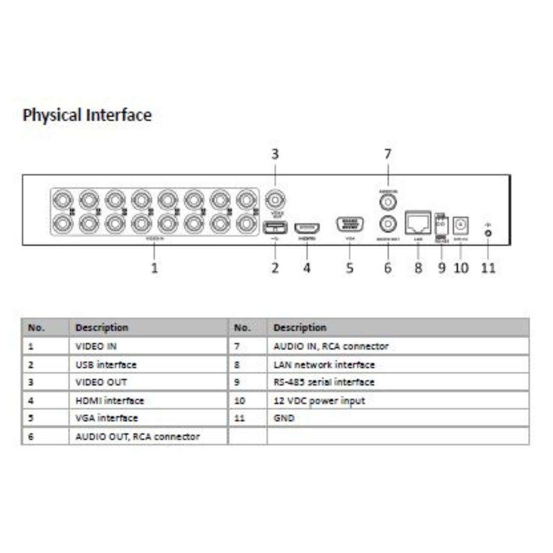 2MP 16 CHANNEL DVR METAL IDS-7216HQHI-M1/XT BRAND:HIKVISION