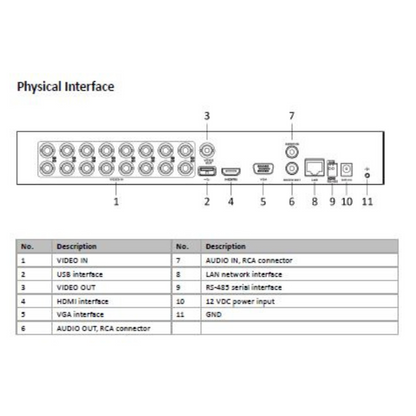 2MP 16 CHANNEL DVR METAL IDS-7216HQHI-M1/XT BRAND:HIKVISION