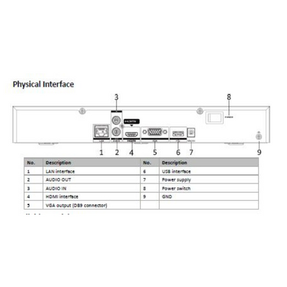 4MP 32 CHANNEL NVR METAL DS-7632NXI-K2 BRAND:HIKVISION